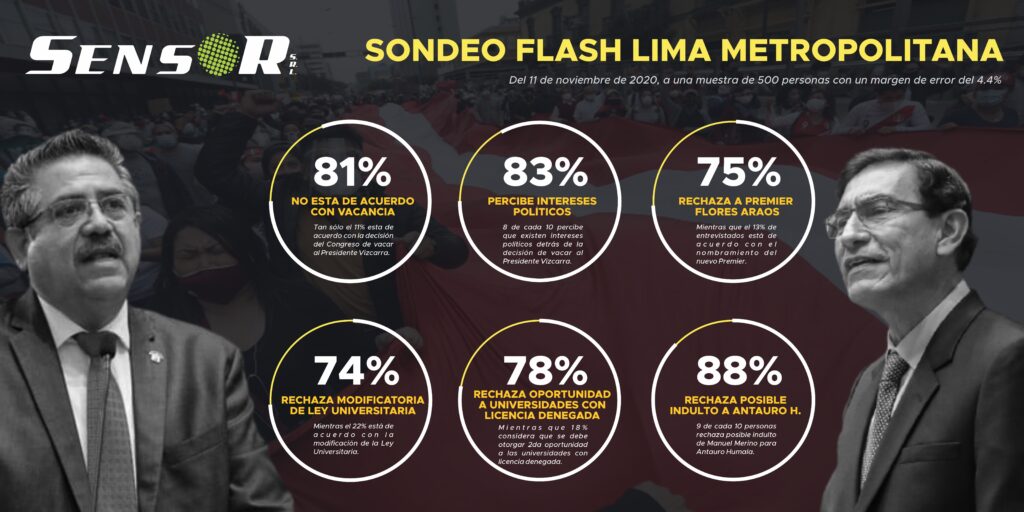 Sondeo flash 11 de noviembre 2020-SensorSrl