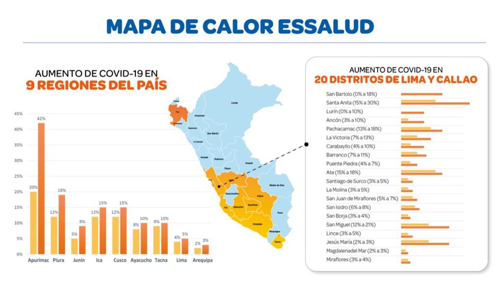 Indice de positividad del covid-19