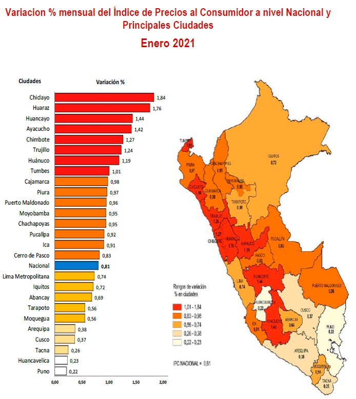 variacion de indices de precios enero 2021 por ciudades